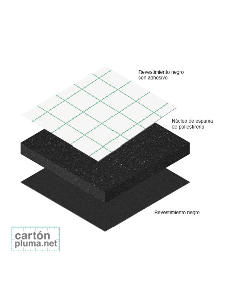 CARTÓN PLUMA NEGRO ADHESIVO 10mm 100x200cm (CAJA 10 UDS) - SERIE PLUS