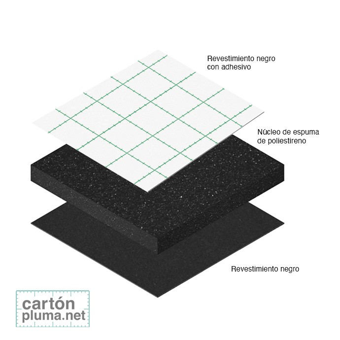 CARTÓN PLUMA NEGRO ADHESIVO 10mm A4 21x29,7cm...
