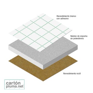 Cartón Pluma Mixto Kraft y Blanco Adhesivo 5 mm 100x200 cm 2