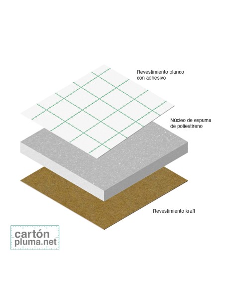 CARTÓN PLUMA MIXTO ADHESIVO 3mm 100x200cm (CAJA 30 UDS) - SERIE PLUS