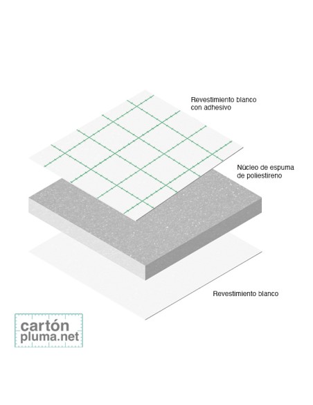 CARTÓN PLUMA BLANCO ADHESIVO 3mm 100x200cm (CAJA 30 UDS) - SERIE PLUS