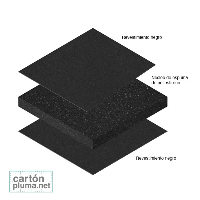 CARTÓN PLUMA NEGRO 10mm 100x200cm (CAJA 10 UDS)...