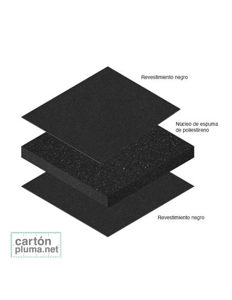 CARTÓN PLUMA NEGRO 10mm 100x200cm (CAJA 10 UDS) - SERIE PLUS