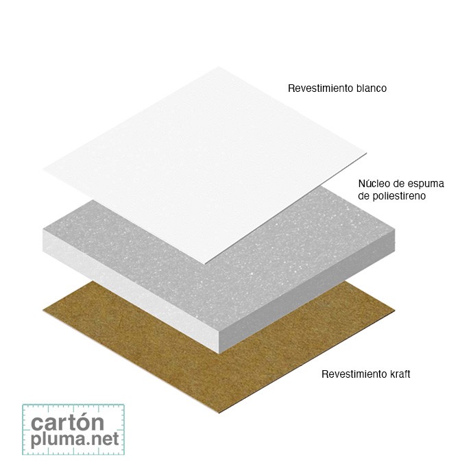 CARTÓN PLUMA MIXTO 3mm 100x200cm (CAJA 30 UDS)...