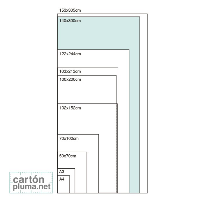 CARTÓN PLUMA BLANCO 5mm 140x300cm (CAJA 20 UDS)...