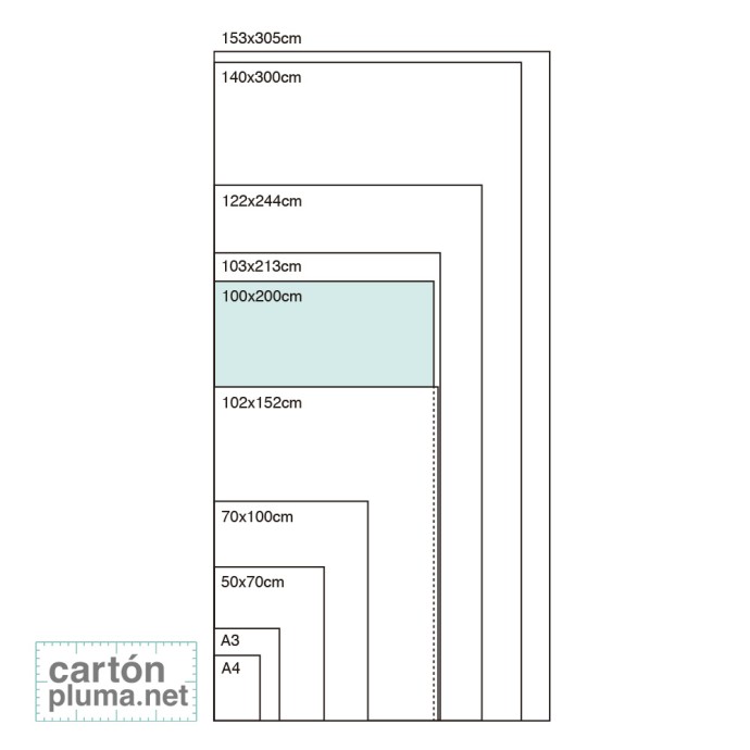 CARTÓN PLUMA BLANCO 5mm 100x200cm (CAJA 25 UDS)...