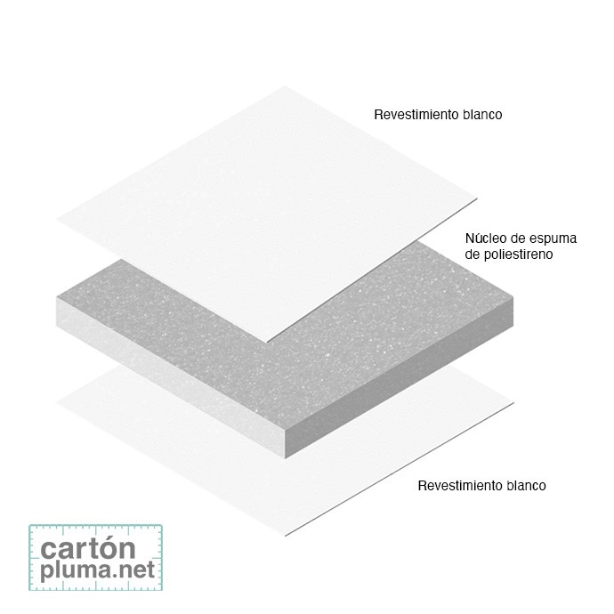 CARTÓN PLUMA BLANCO 5mm 70x100cm (CAJA 25 UDS)...