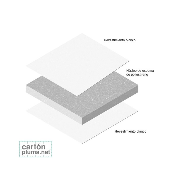CARTÓN PLUMA ACID FREE 10mm 122x244cm (CAJA 10...