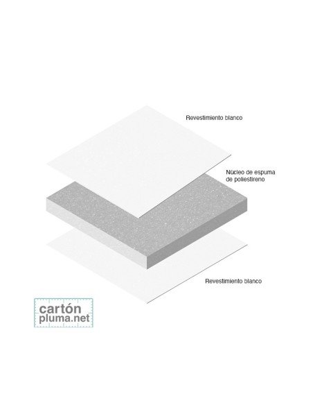 CARTÓN PLUMA ACID FREE 10mm 122x244cm (CAJA 10 UDS) - SERIE PLUS