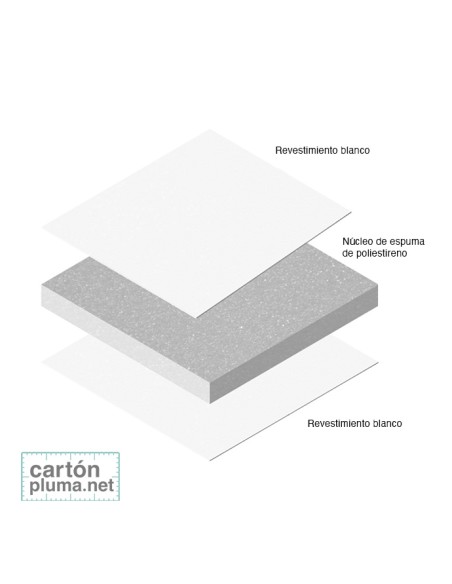CARTÓN PLUMA BLANCO 3mm 50x70cm (CAJA 40 UDS) - SERIE PLUS