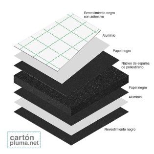 Cartón Pluma Negro Adhesivo 10 mm 103x213 cm Aluminio 2