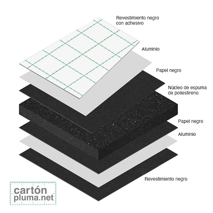 CARTÓN PLUMA NEGRO ADHESIVO 10mm 103x213cm...