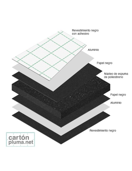 CARTÓN PLUMA NEGRO ADHESIVO 10mm 103x213cm (CAJA 10 UDS) - SERIE ALU