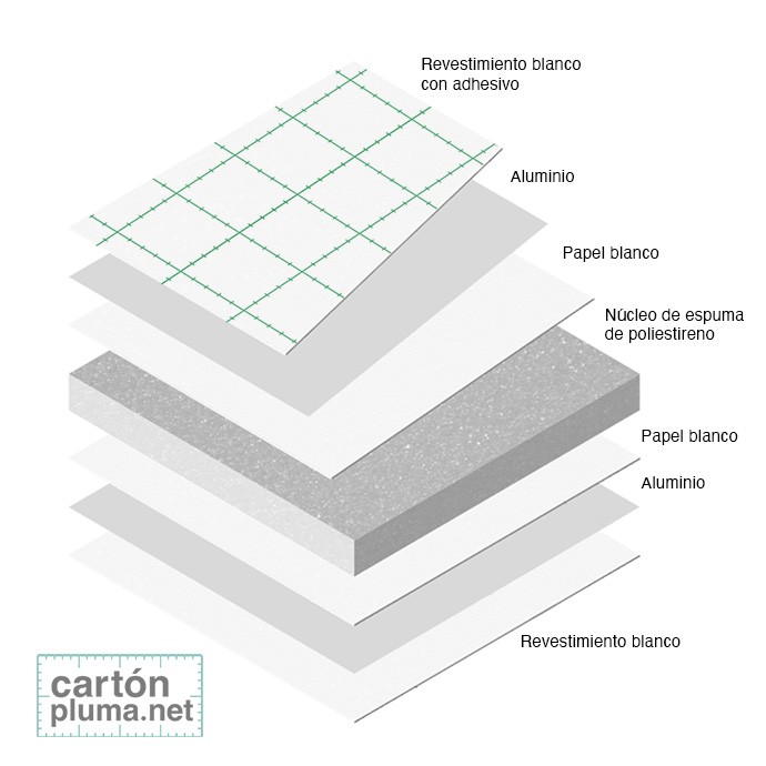 CARTÓN PLUMA BLANCO ADHESIVO 5mm 103x213cm...