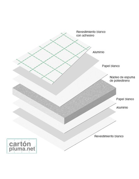 CARTÓN PLUMA BLANCO ADHESIVO 5mm 103x213cm (CAJA 20 UDS) - SERIE ALU